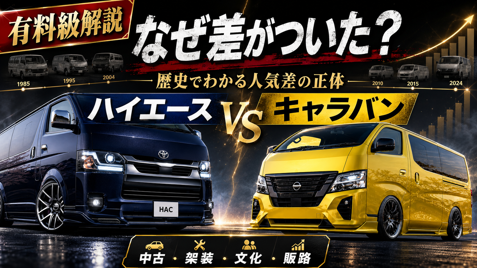 ハイエースｖｓキャラバン